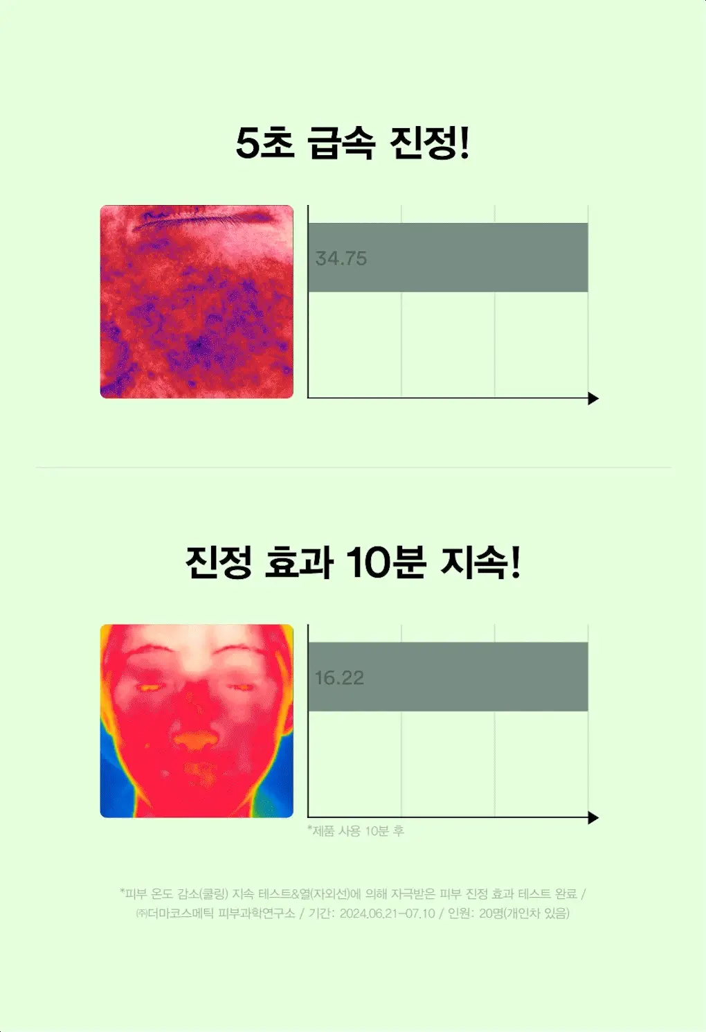 [5초진정세럼] 아비브 어성초 테카 캡슐 세럼 카밍 드롭 50ml 상세페이지 19